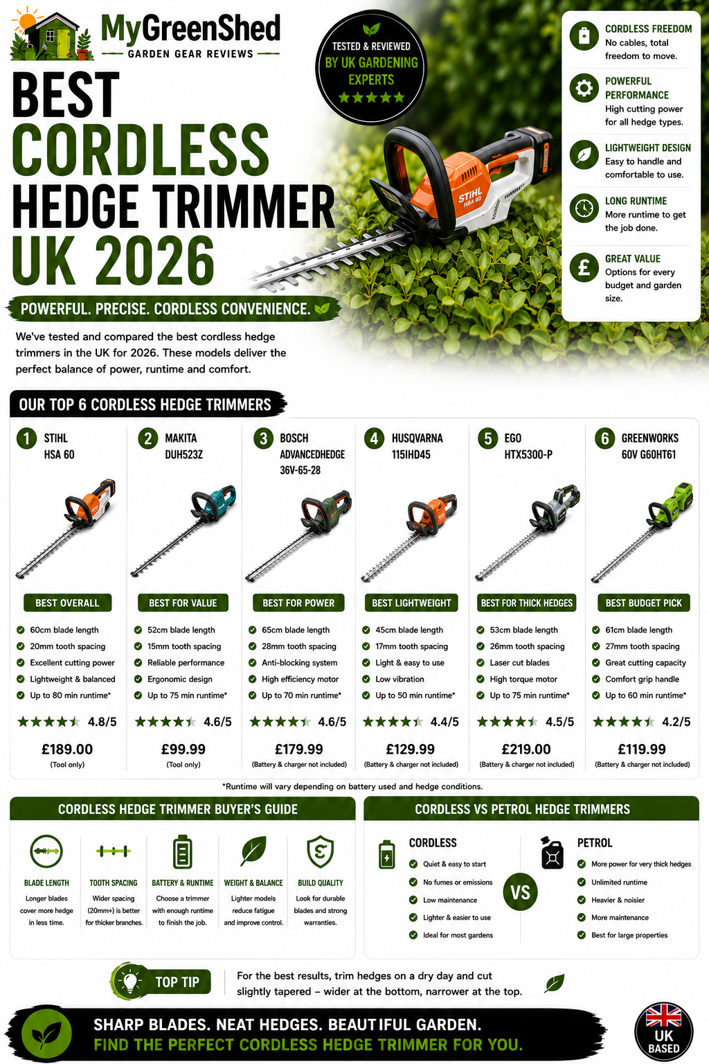 Best Cordless Hedge Trimmer UK 2026 - Reviews & Buying Guide
